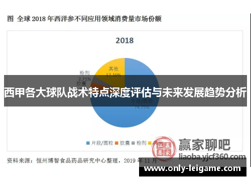 西甲各大球队战术特点深度评估与未来发展趋势分析 西甲各大球队战术特点深度评估与未来发展趋势分析