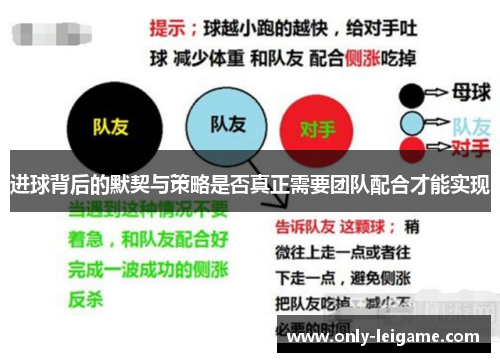 进球背后的默契与策略是否真正需要团队配合才能实现 进球背后的默契与策略是否真正需要团队配合才能实现