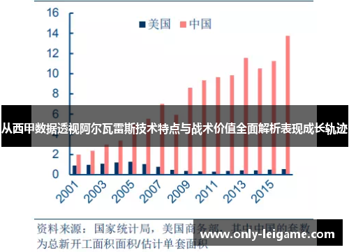 从西甲数据透视阿尔瓦雷斯技术特点与战术价值全面解析表现成长轨迹 从西甲数据透视阿尔瓦雷斯技术特点与战术价值全面解析表现成长轨迹