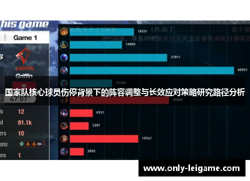 国家队核心球员伤停背景下的阵容调整与长效应对策略研究路径分析
