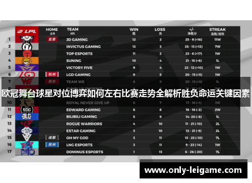 欧冠舞台球星对位博弈如何左右比赛走势全解析胜负命运关键因素 欧冠舞台球星对位博弈如何左右比赛走势全解析胜负命运关键因素